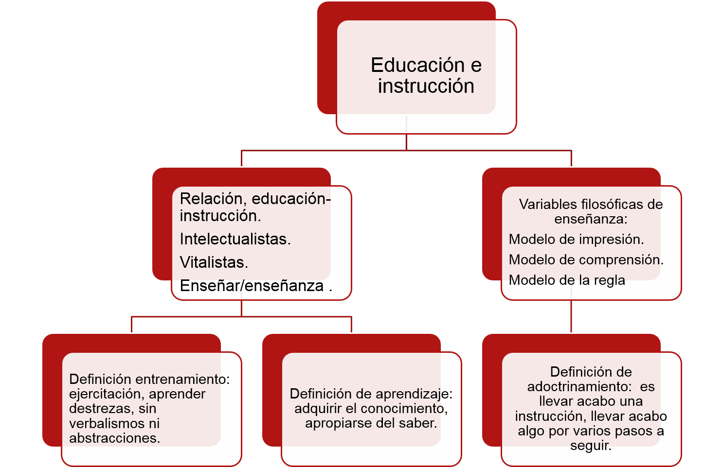 Resultado de imagen para enseÃ±anza e instruccion